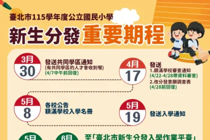 小一新生注意了！北市教育局數位入學平臺上線　入學更輕鬆