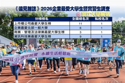 《遠見》2026企業最愛大學生調查出爐　淡江大學續奪上市櫃公司最愛私校第一