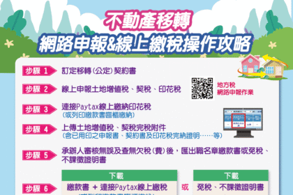 不動產移轉流程再簡化！　中市地稅局推一站式服務　申報、查欠與繳稅一次完成