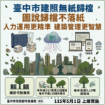中市「建照審查無紙歸檔」5/1實施　都發局：簡政便民、節能減碳