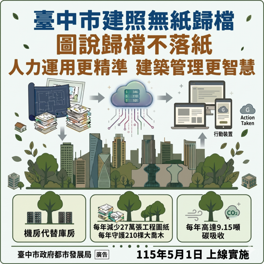 中市「建照審查無紙歸檔」5/1實施　都發局：簡政便民、節能減碳