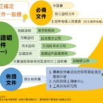國土計畫即將上路　非都市土地「更正編定」將走入歷史　請把握申請時機