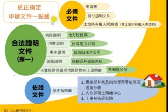 國土計畫即將上路　非都市土地「更正編定」將走入歷史　請把握申請時機