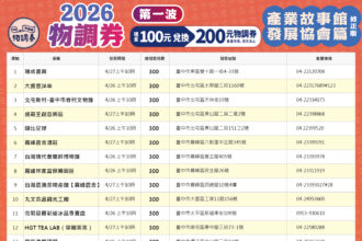 物調券再升級！　台中產業故事館22館串聯　買200送200加碼好禮帶回家