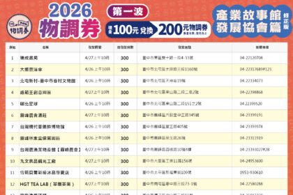 物調券再升級！　台中產業故事館22館串聯　買200送200加碼好禮帶回家