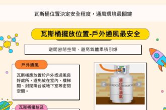 瓦斯外洩恐釀氣爆　彰化縣消防局提醒牢記「禁關推離」