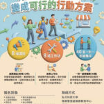 中市推動微型創業充電站　打造友善創業支持網絡助多元就業