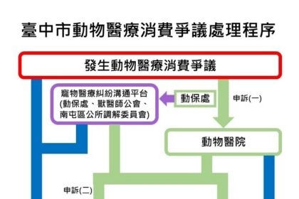 中市試辦寵物醫療糾紛溝通平台　三方協作強化申訴機制提升處理效能
