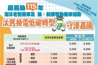 嘉縣汰舊換電低碳轉型　115年延續補助最高省2萬1,000元