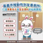 打破性別框架！嘉義市12處友善廁所獲認證　打造安心如廁空間