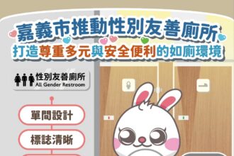 打破性別框架！嘉義市12處友善廁所獲認證　打造安心如廁空間