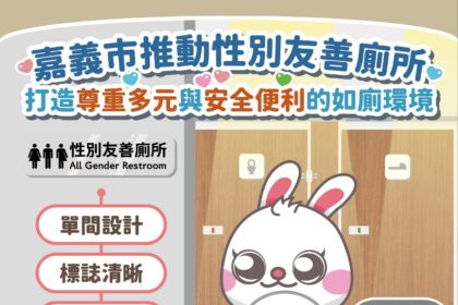打破性別框架！嘉義市12處友善廁所獲認證　打造安心如廁空間