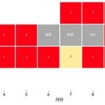 00929 如何上演武安侯覺醒的華麗逆襲？
