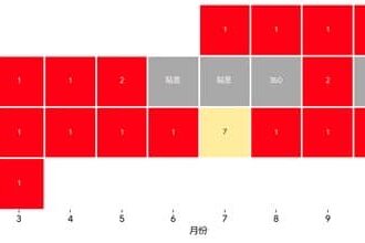 00929 如何上演武安侯覺醒的華麗逆襲？