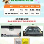 汽車隔熱紙新制上路　購車即選合格產品確保行車安全