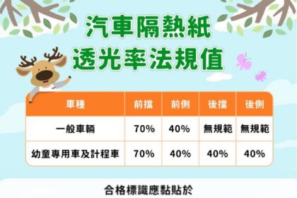 汽車隔熱紙新制上路　購車即選合格產品確保行車安全