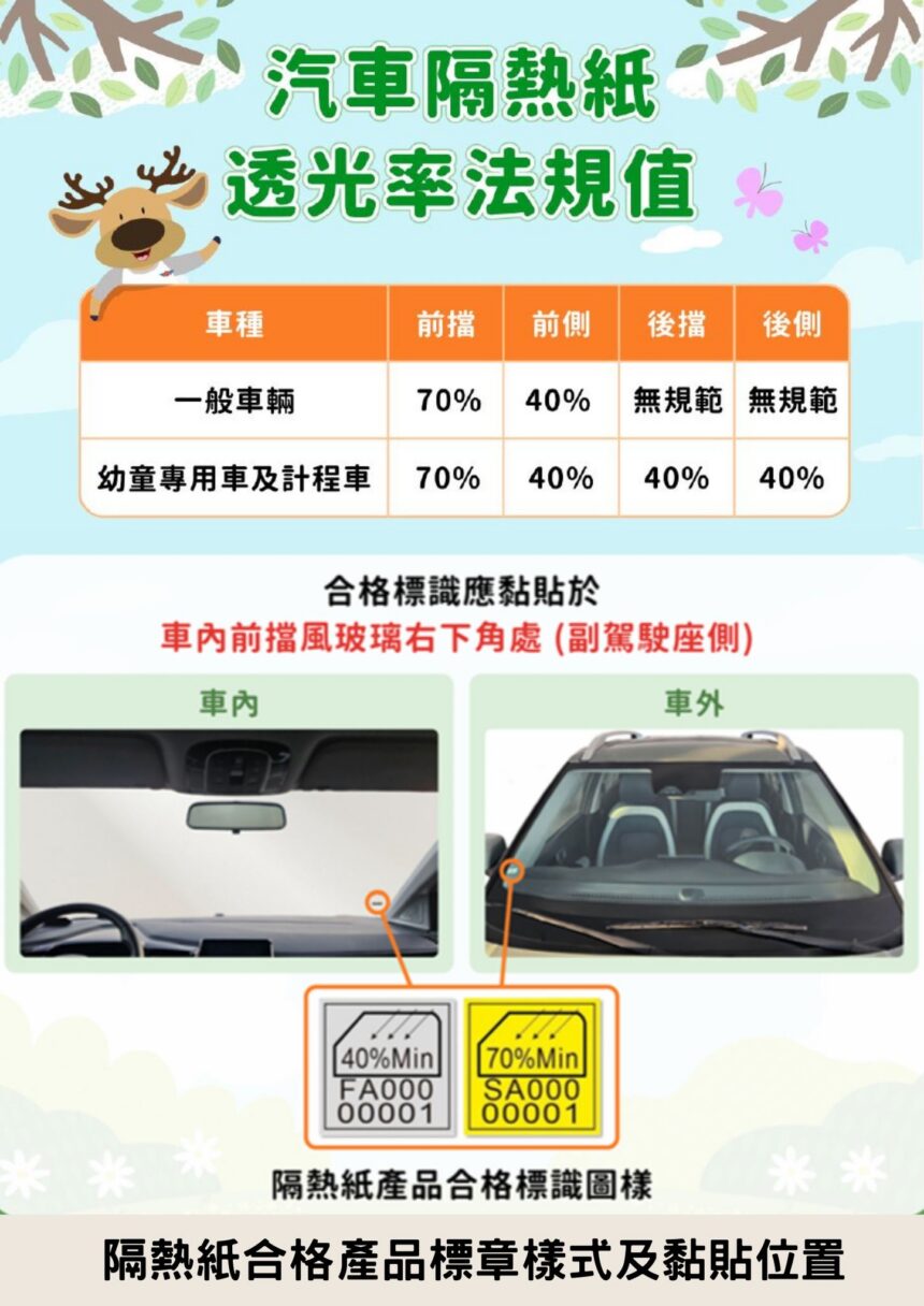 汽車隔熱紙新制上路　購車即選合格產品確保行車安全