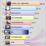 違法改裝各式燈光及車體形式　是機車檢驗最常見的缺失