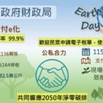 422世界地球日　北市財政局推電子稅單送好禮