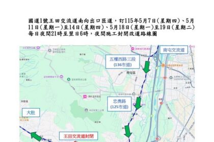 115年5月7日、5月11日至14日、5月18日至19日每日21時至翌日6時　國道1號王田交流道南向出口匝道封閉施工
